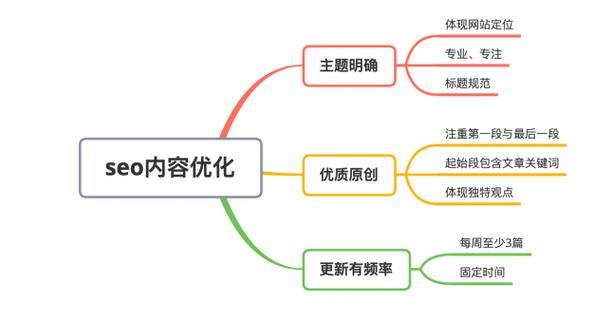 內(nèi)容質(zhì)量與結(jié)構(gòu)