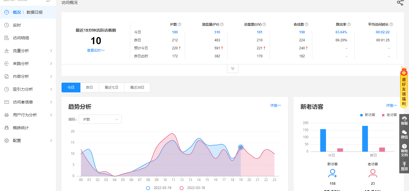 網站訪問量